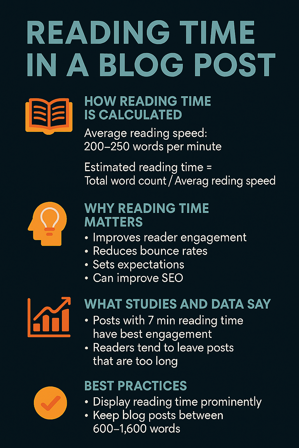 Blog post reading time