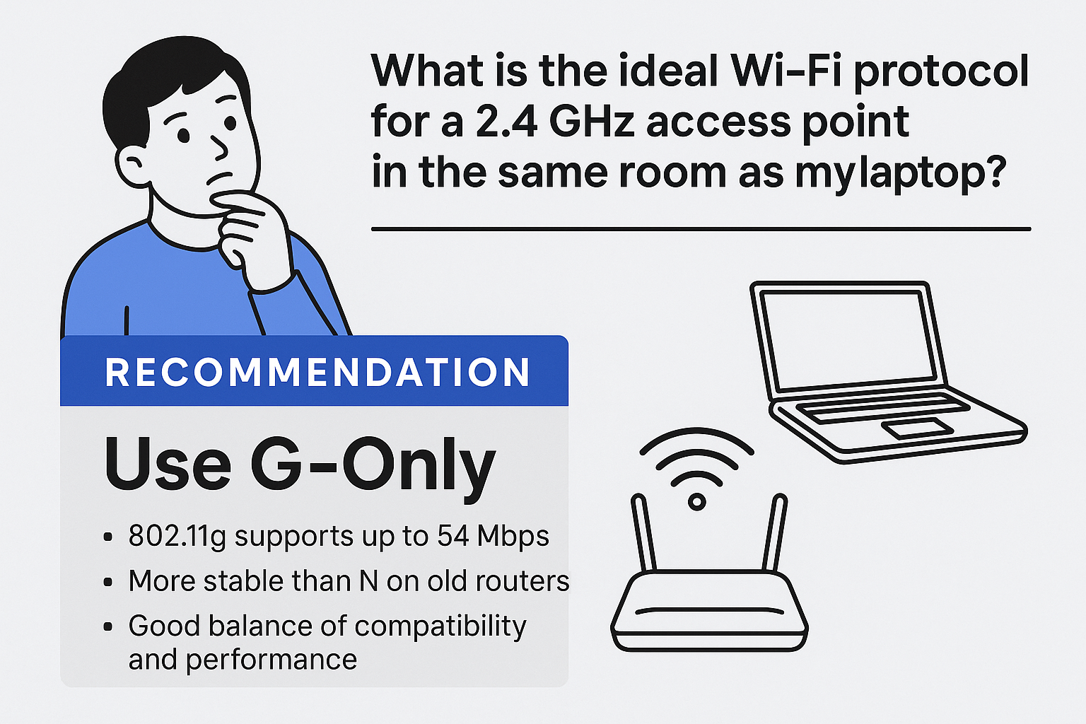 what would be the ideal wifi protocol to set the router at? I see Mixed, B, G, BG-Mixed. N-only, NG-Mixed