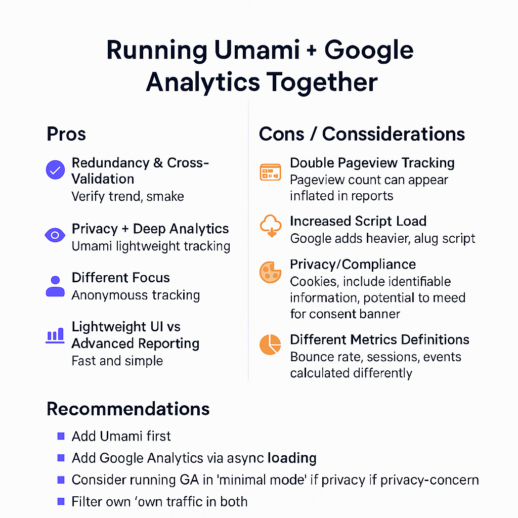 Running Umami + Google Analytics Together