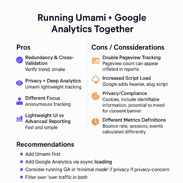Running Umami + Google Analytics Together